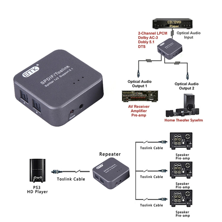 BowLift | EMK 1 Input 3 Output Digital Optical Audio SPDIF Toslink Splitter Adapter (Silver Gray)