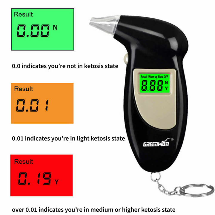 BowLift | Ketogenic Blood Test Ketosis Monitor