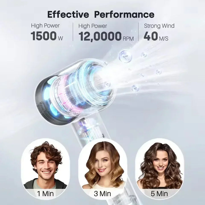 BowLift | Ion Hair Dryer | 200 Million Negative Ions | Intelligent Temperature Control | 110,000 RPM