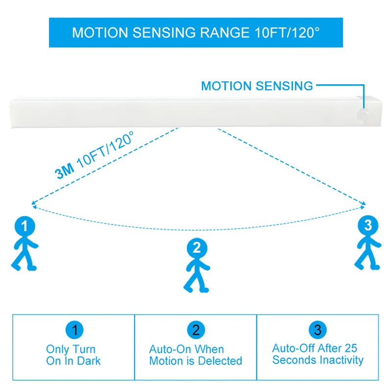 BowLift | Wireless LED Motion Sensor Night Light for Kitchen, Bedroom, Closet, Stairway, and Cabinet Lighting