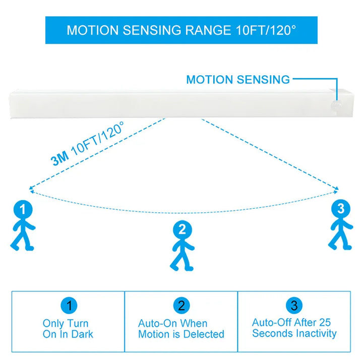 BowLift | Wireless LED Motion Sensor Night Light for Kitchen, Bedroom, Closet, Stairway, and Cabinet Lighting