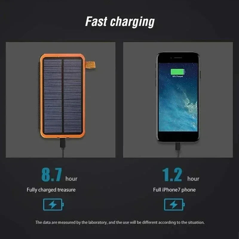 BowLift | Solar Energy Emergency Powerbank 20,000mAh – Reliable Power during Power Outages