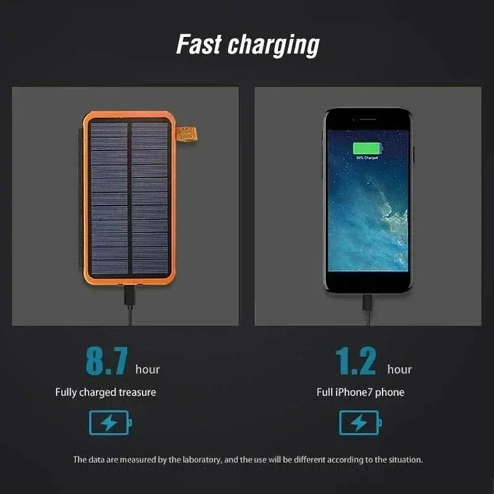BowLift | Solar Energy Emergency Powerbank 20,000mAh – Reliable Power during Power Outages