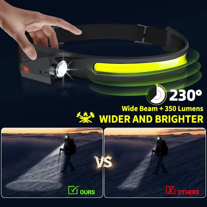 BowLift | Ultra-Bright LED Rechargeable Headlamp with Motion Sensor Control