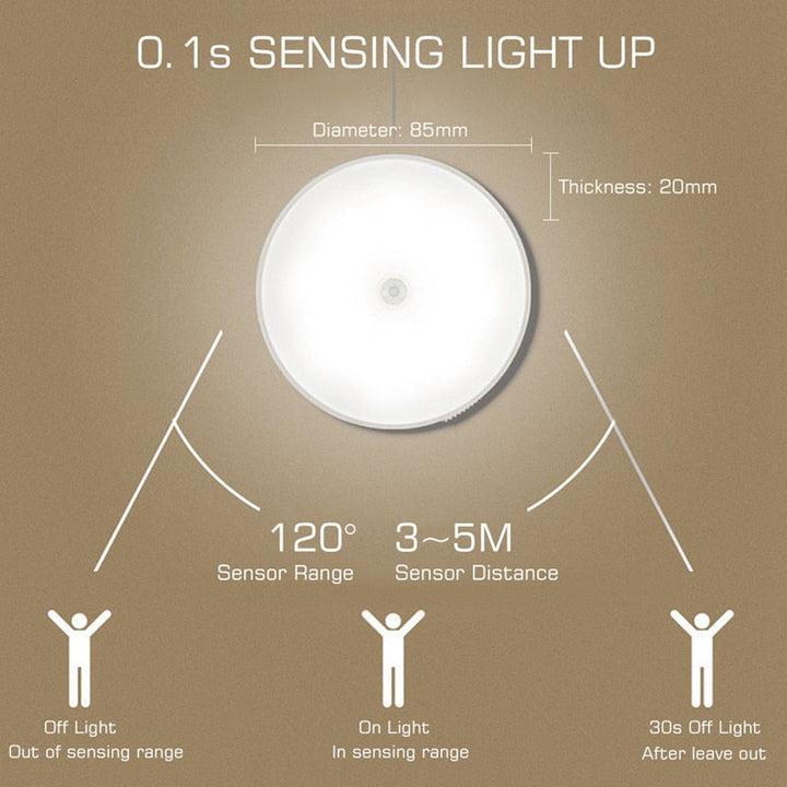 Sticky LED Motion Sensor Mini Night Lamp | Bowlift