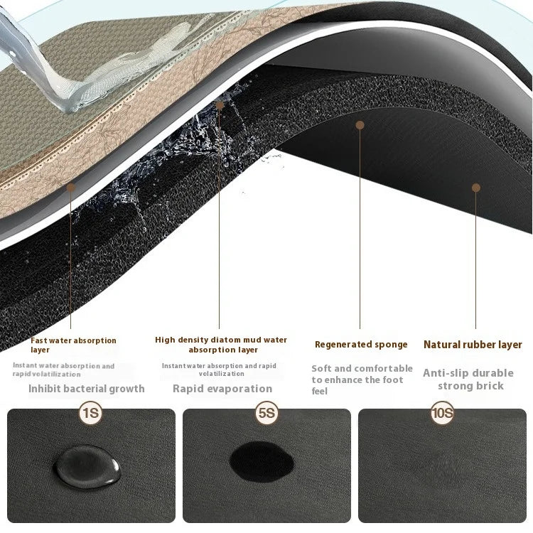 BowLift | Quick-Drying Non-Slip Kitchen Mat | Super Absorbent, Shock-Absorbing & Stylish for Safe Cooking Spaces