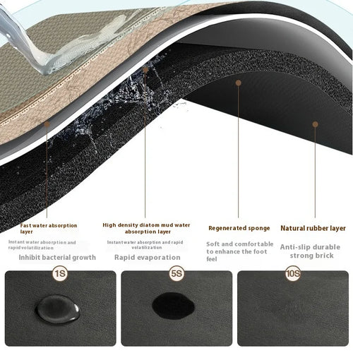 BowLift | Quick-Drying Non-Slip Kitchen Mat | Super Absorbent, Shock-Absorbing & Stylish for Safe Cooking Spaces