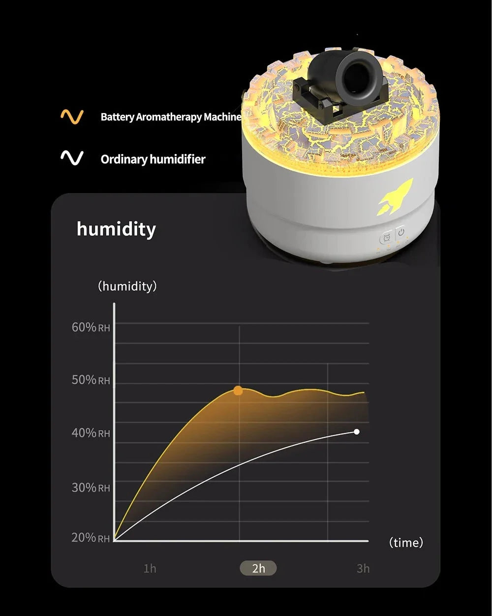 BowLift | LavaMist Aromatic Ring Diffuser