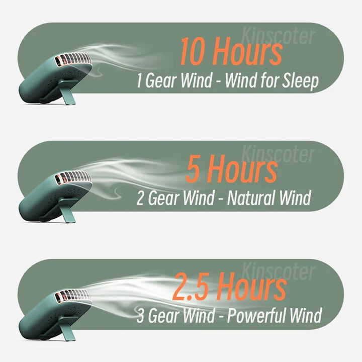 New Portable Hanging Neck Fan: Mini Cooling Waist Fans, Rechargeable Bladeless Fans - Up to 12 Hours Outdoor Use, 2000mAh | Bowlift