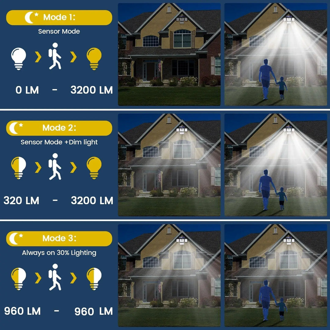 BowLift | Solora GuardLight Solar Outdoor Lamp with Motion Sensor 2000 LM | 333 LED, IP65, 270° Beam Angle