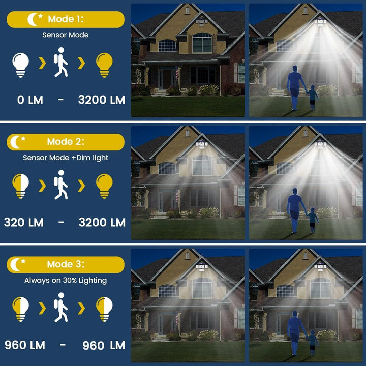 BowLift | Solora GuardLight Solar Outdoor Lamp with Motion Sensor 2000 LM | 333 LED, IP65, 270° Beam Angle