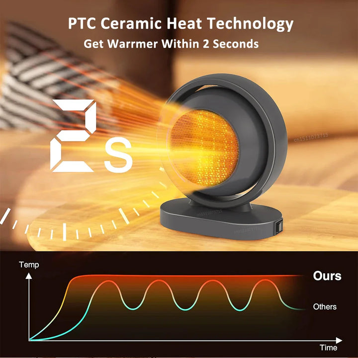 BowLift | HotAir Mini PTC Heater | 380W | Overheat Protection & Constant Temperature | Portable with EU Plug