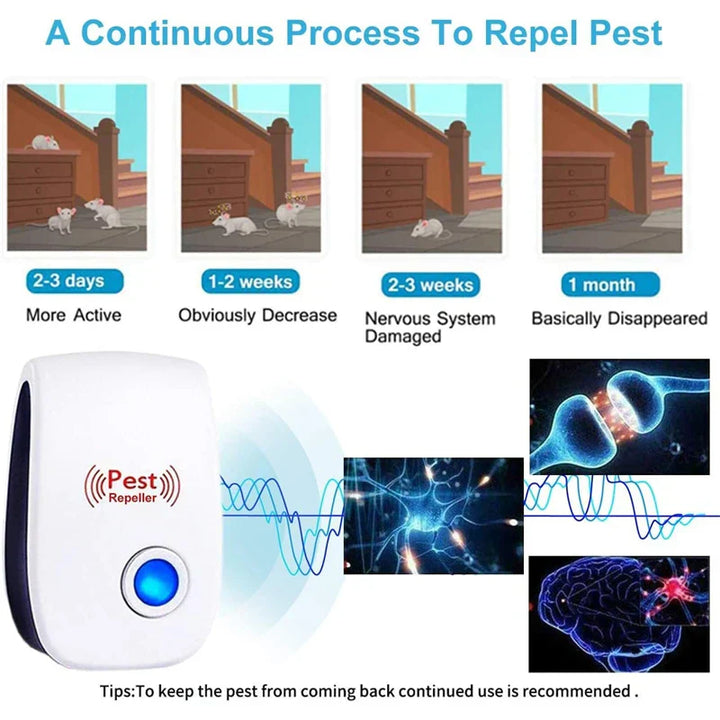 BowLift | Pest control, ultrasound, mice, cockroaches, insects, rats, spiders, mosquitoes, pest control, household, unwanted animals