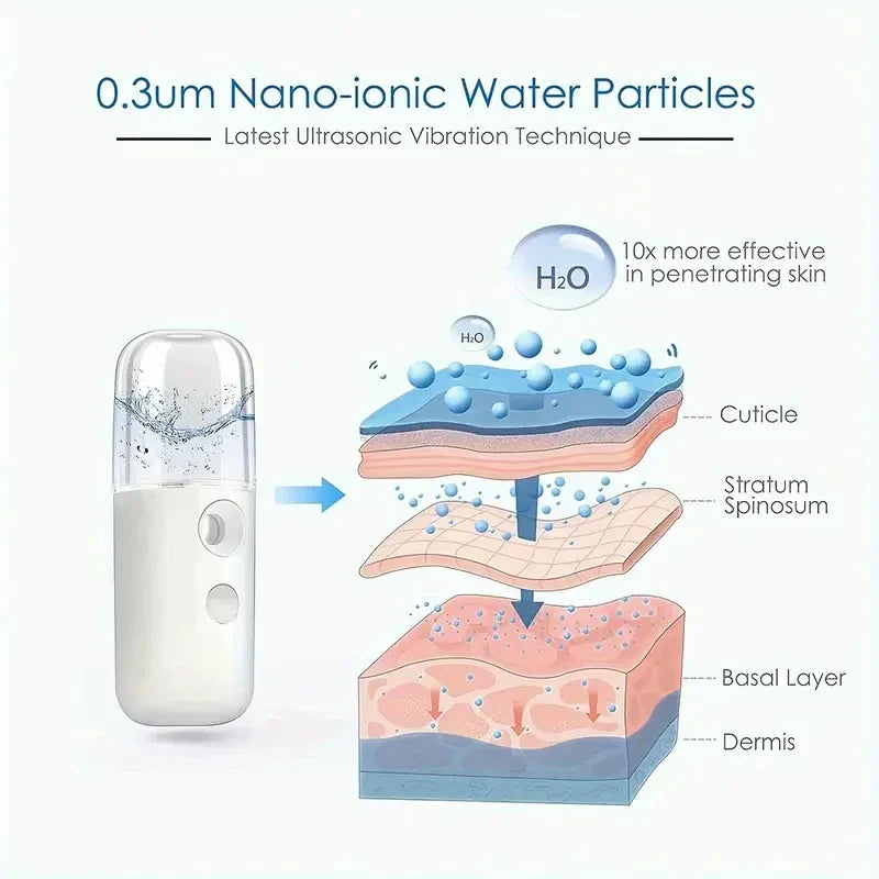 BowLift | Mistiva Facial Steamer | Nano Mist & USB | Cordless | 30 ml Tank