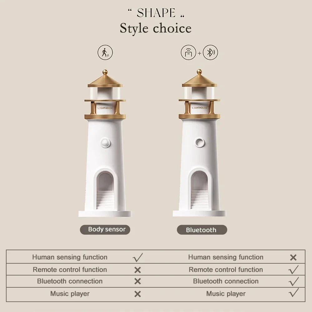 Moon Harbor Lighthouse Night Lamp | Bowlift