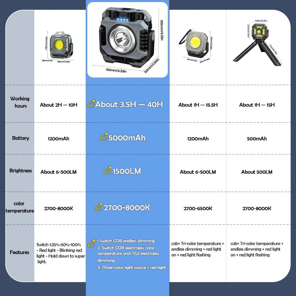 BowLift | TektorBeam Work Light LED 1500 Lumens | Rechargeable & Magnetic | Steplessly Dimmable | IP66 Waterproof