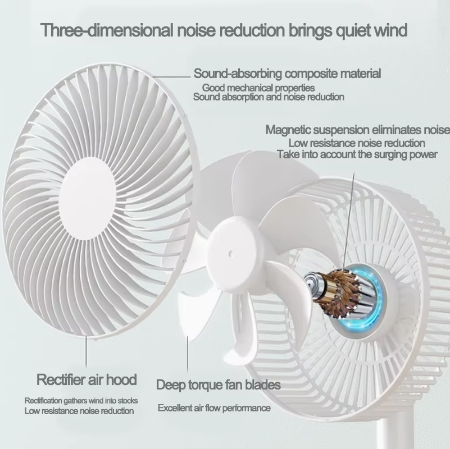 Compact Quiet USB Desktop Fan | Bowlift