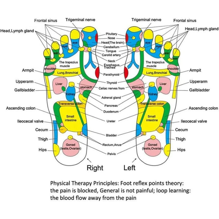 BowLift | Multi-Point Reflexology Stress Relief Foot Massage Mat