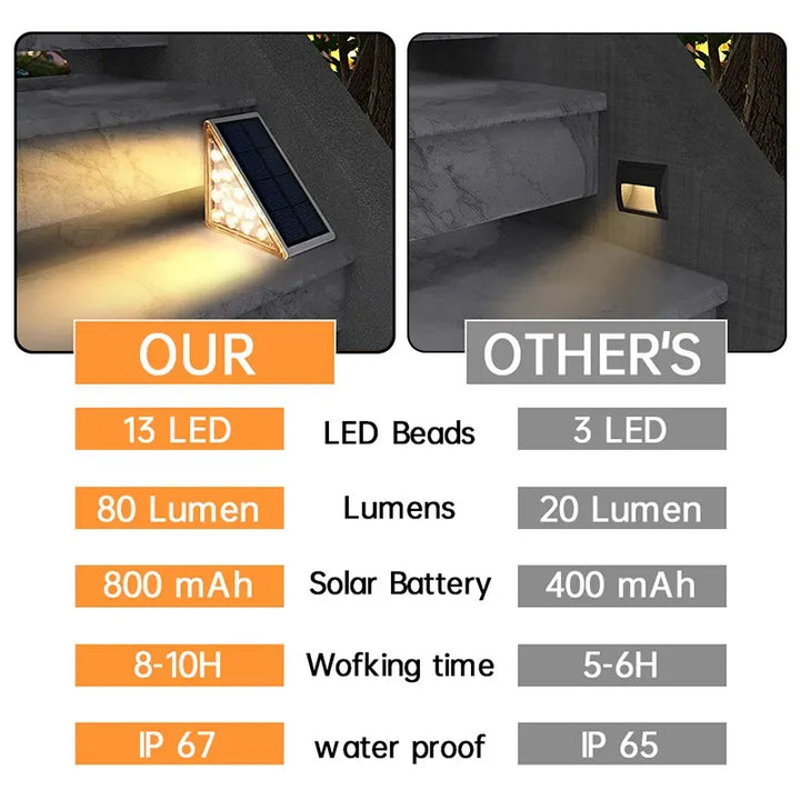 BowLift | Solar Staircase Light