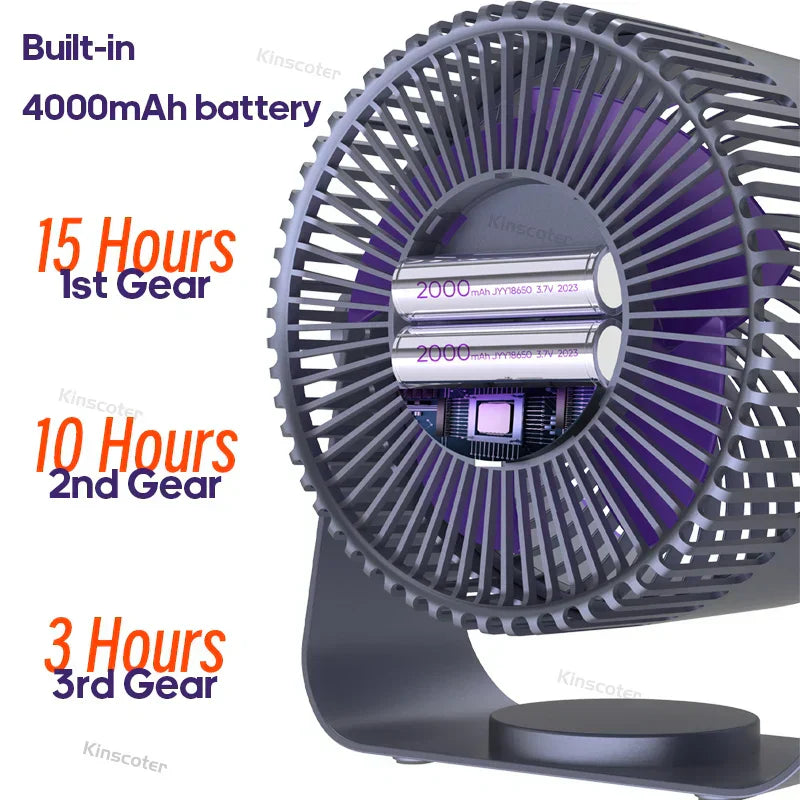 BreezeBuddy Fan – Portable USB Cooling for Travel Bowlift