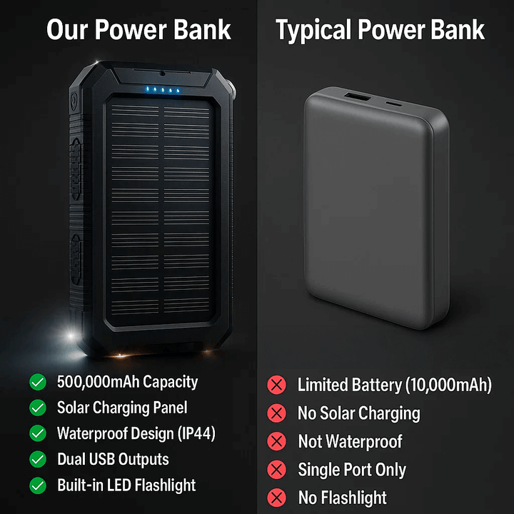 BowLift | Solar Powerbank with 10000mAh for Outdoor & Adventure