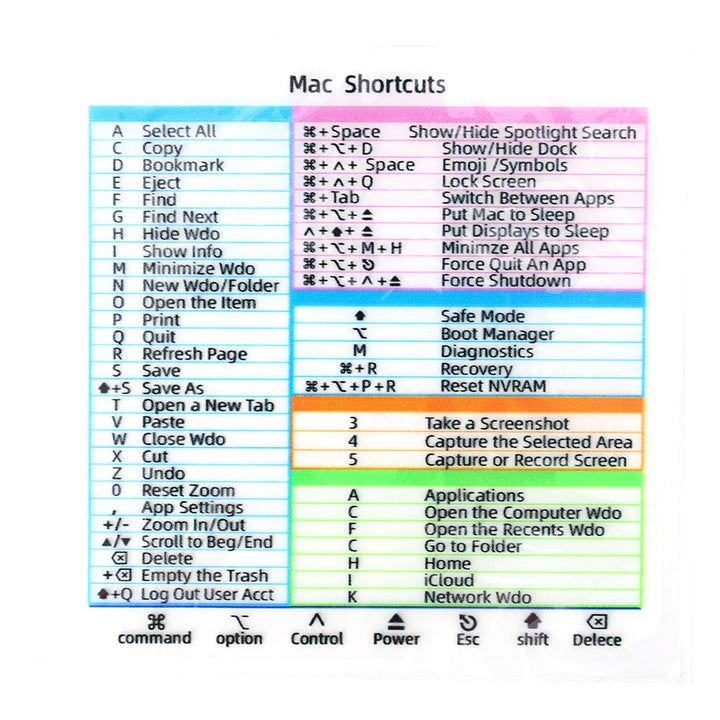 BowLift | Easy Access Keyboard Shortcut Sticker