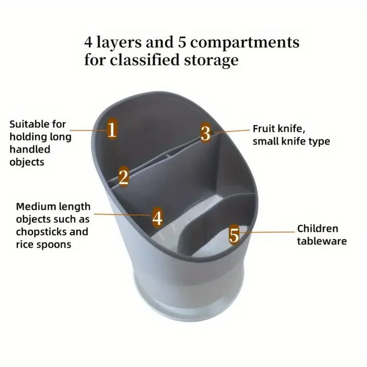 BowLift | OrgaClean Cutlery Holder with Draining Function | Multi-layer Kitchen Organizer for Chopsticks, Spoons & Cutlery | Hygienic & Easy to Clean