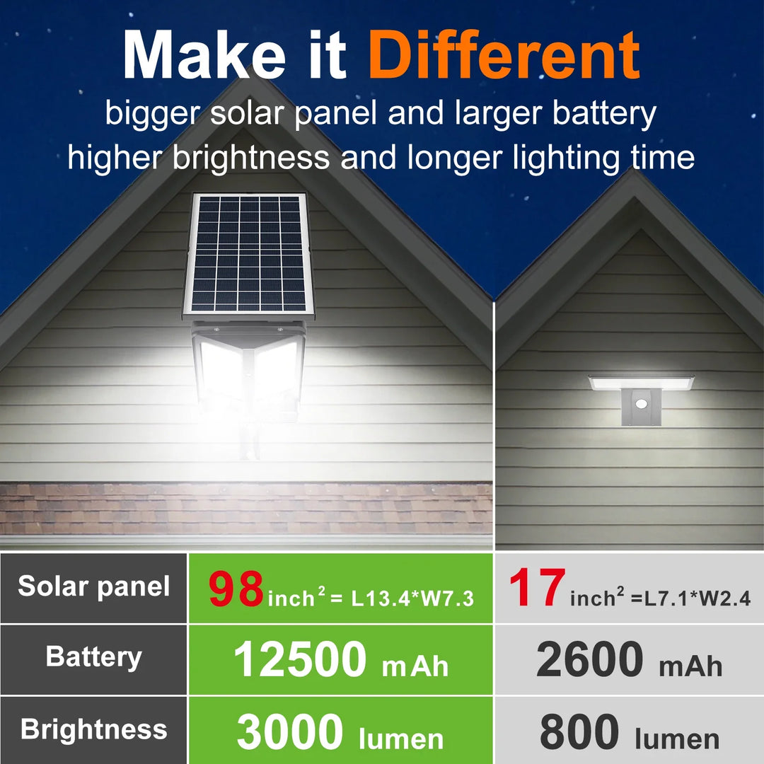 BowLift | HelionGuard ProLight 12000 Solar-LED Spotlight with Remote Control | Motion Sensor up to 30 m | 3000 lm | IP65 | For Garden, Garage & Yard Lighting