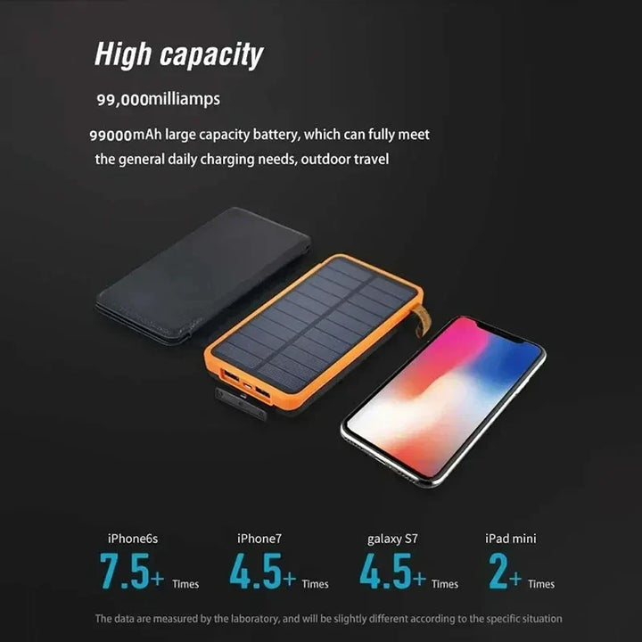 BowLift | Solar Energy Emergency Powerbank 20,000mAh – Reliable Power during Power Outages