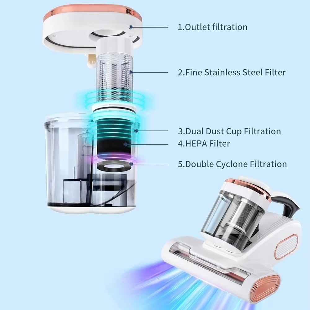 BowLift | Mattress Vacuum Mite Remover – Deep Cleaning Power for a Healthier Home