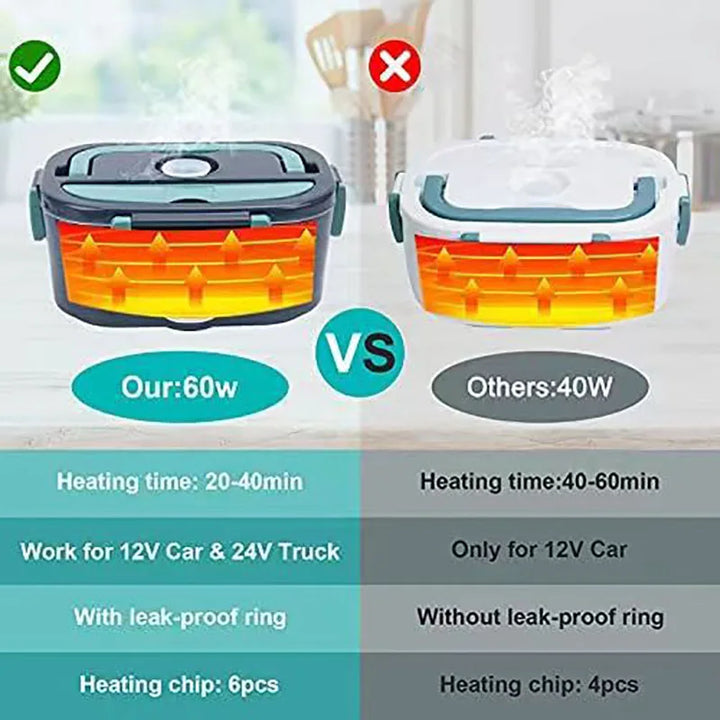 BowLift | 1.5L Electric Lunch Box Food Warmer 60W Portable Leak-Proof Heater – HeatBox