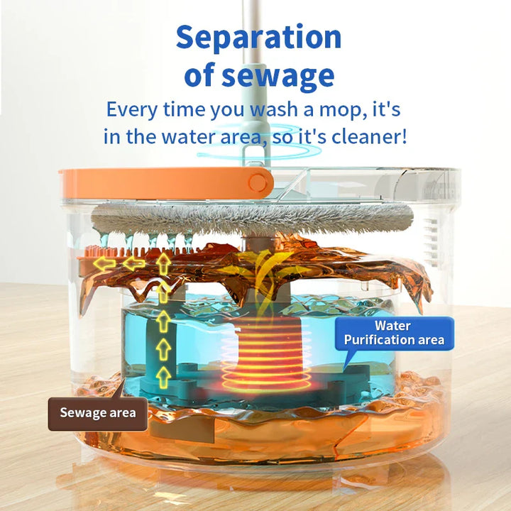BowLift | Hands-Free Water Separation Effortless Cleaning Electrostatic Mop
