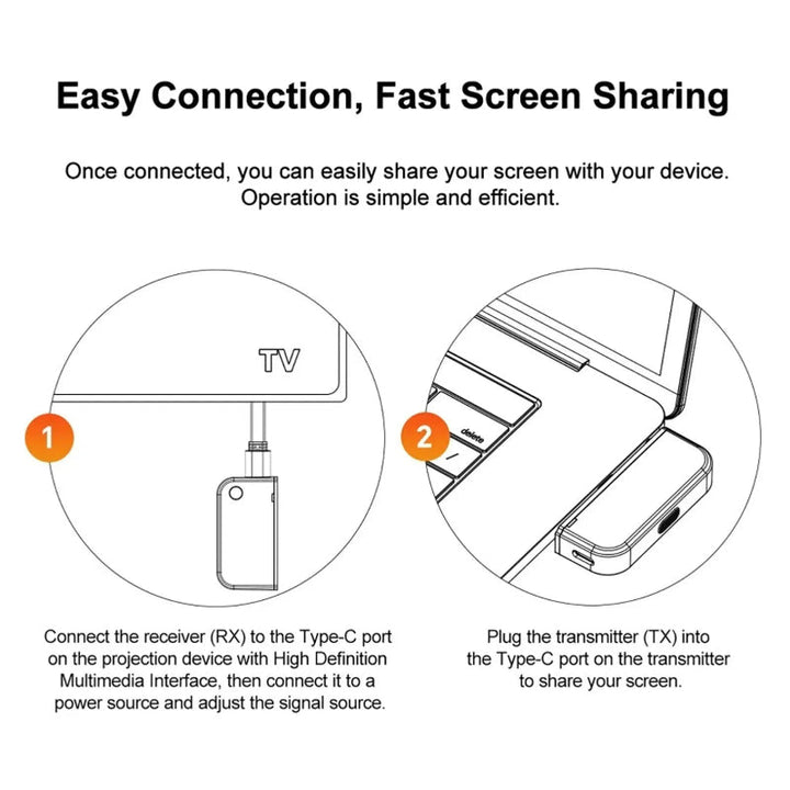 ScreenCast Wireless Screen Casting Device | Bowlift