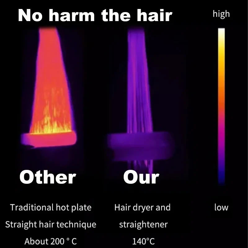 BowLift | 2-in-1 Hair Straightener & Dryer | Negative Ion Technology | Long-Lasting Styling