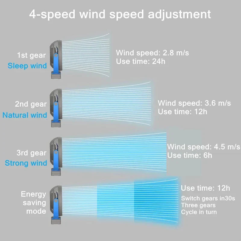 Portable USB Rechargeable Fan with 10000mAh Battery & Clip – Zephyr | Bowlift