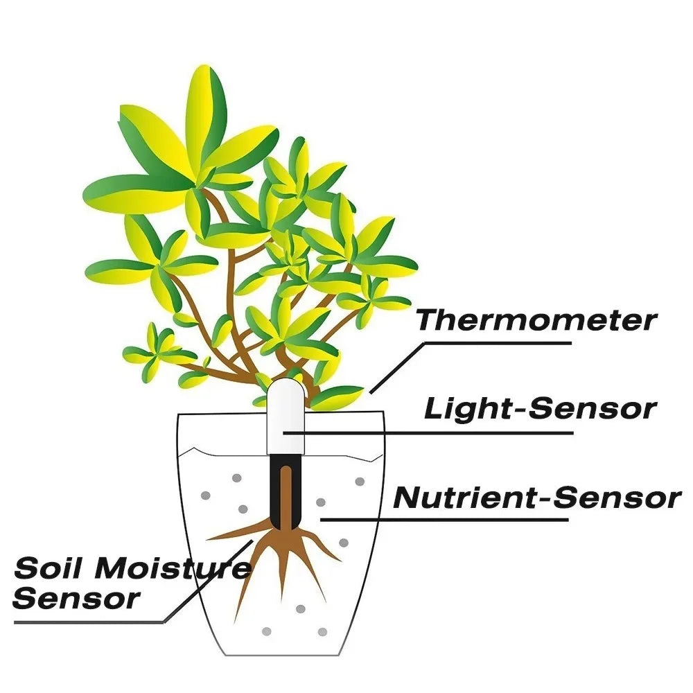 BowLift | GrowSense – Your smart garden helper!