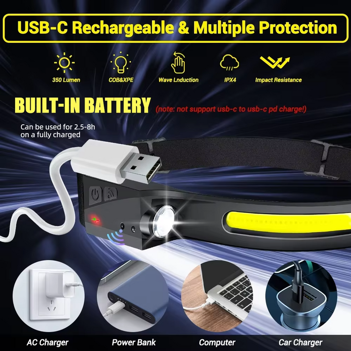 BowLift | Ultra-Bright LED Rechargeable Headlamp with Motion Sensor Control