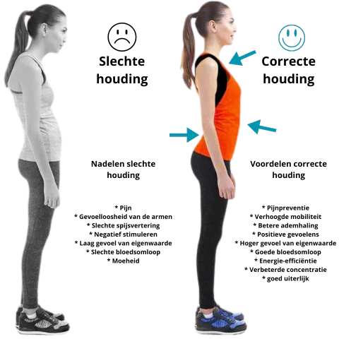 BowLift | EMS-Posture Correction Bandage