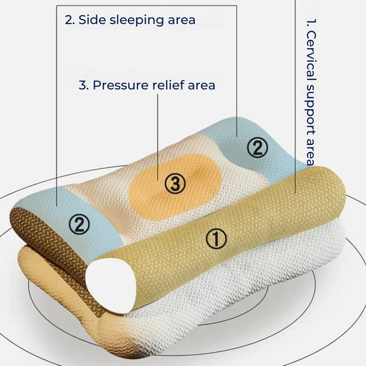 SpineEase | Orthopedic Neck Pillow – Pain Relief – Breathable Memory Foam – For Side Sleepers & All Sleep Positions Bowlift