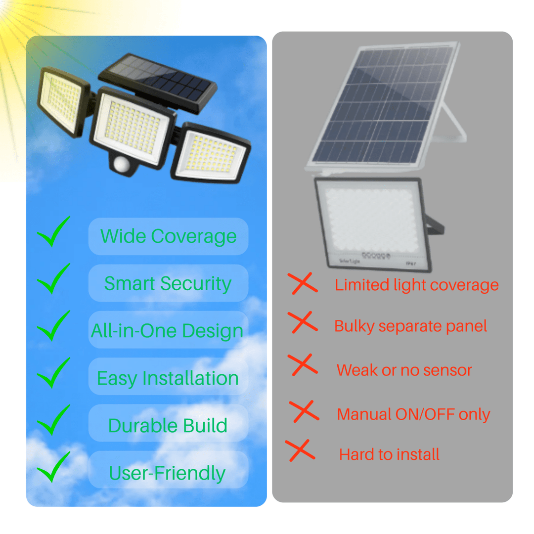 BowLift | Solar-powered security light with motion sensor & remote control