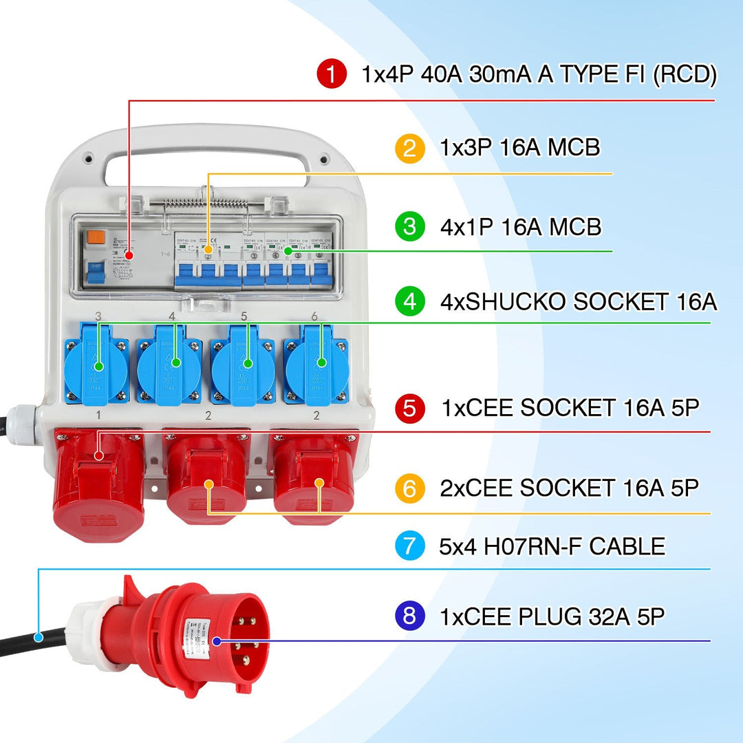 Power distributor RCD 2 x CEE 400V/16A + 4 x 230V Schuko 5 pole | Bowlift
