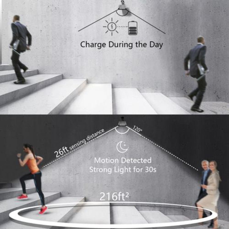 BowLift | Solar lights outdoor 36 LED super bright solar lamp 280LM motion sensor security lights wireless waterproof flexible wall lights