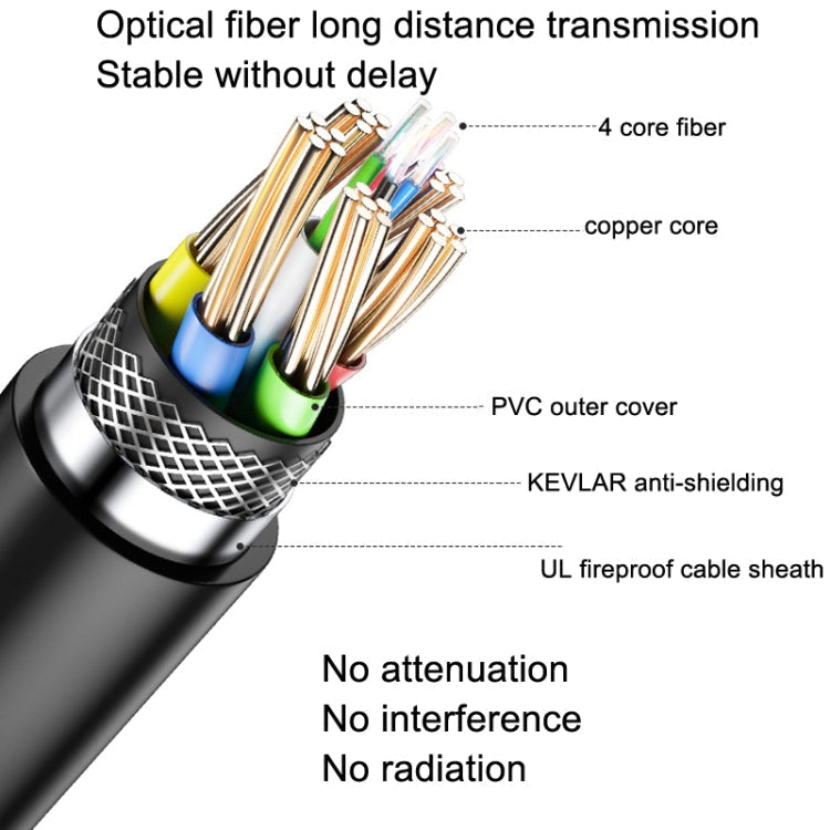BowLift | DTECH HDMI 2.0 Version Fiber Optic Cable 4K 60Hz Large Screen TV Engineer Wiring, Length: 10m