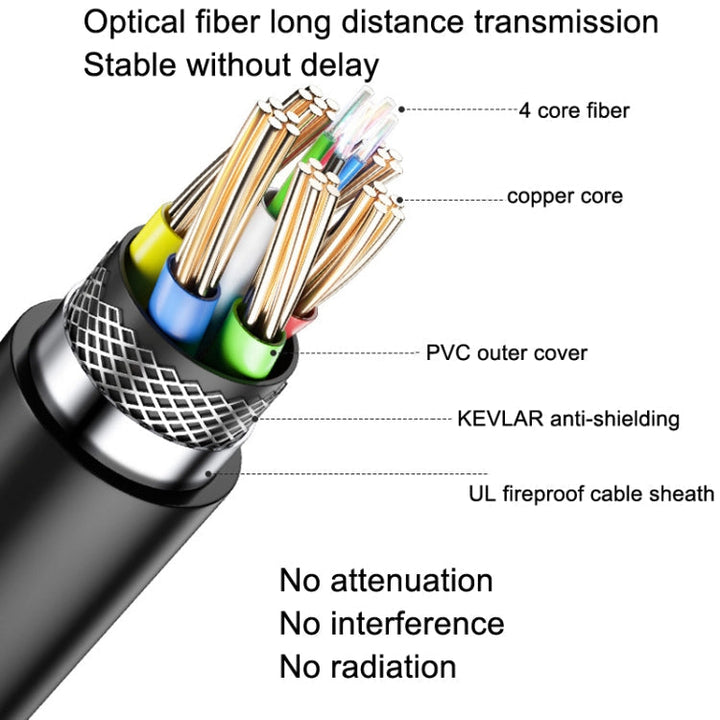 BowLift | DTECH HDMI 2.0 Version Fiber Optic Cable 4K 60Hz Large Screen TV Engineer Wiring, Length: 10m