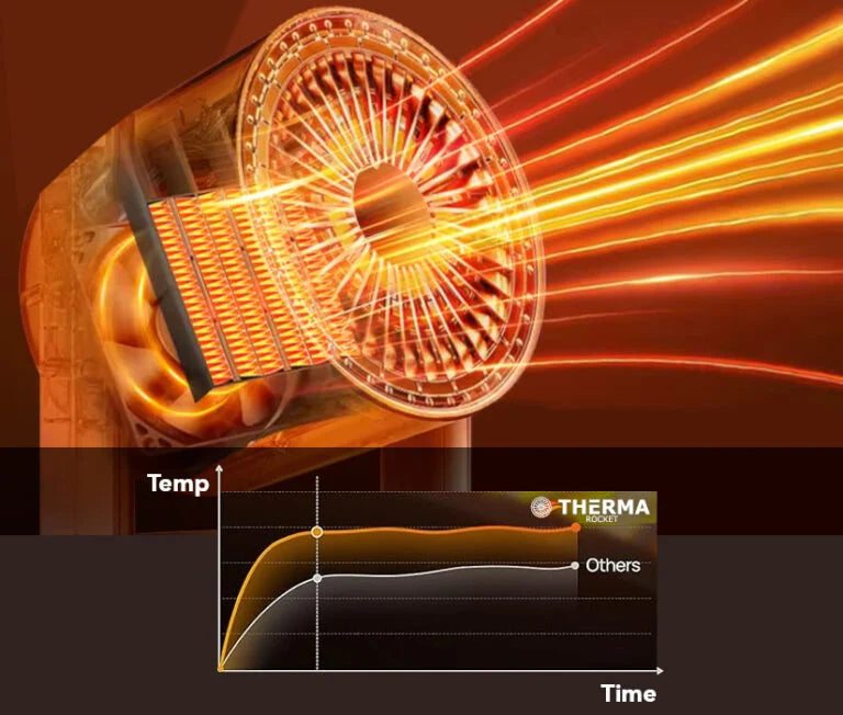 Portable Silent Air Circulation Fan | Remote Control, 360° Rotation & Adjustable Speed for Year-Round Comfort | Bowlift