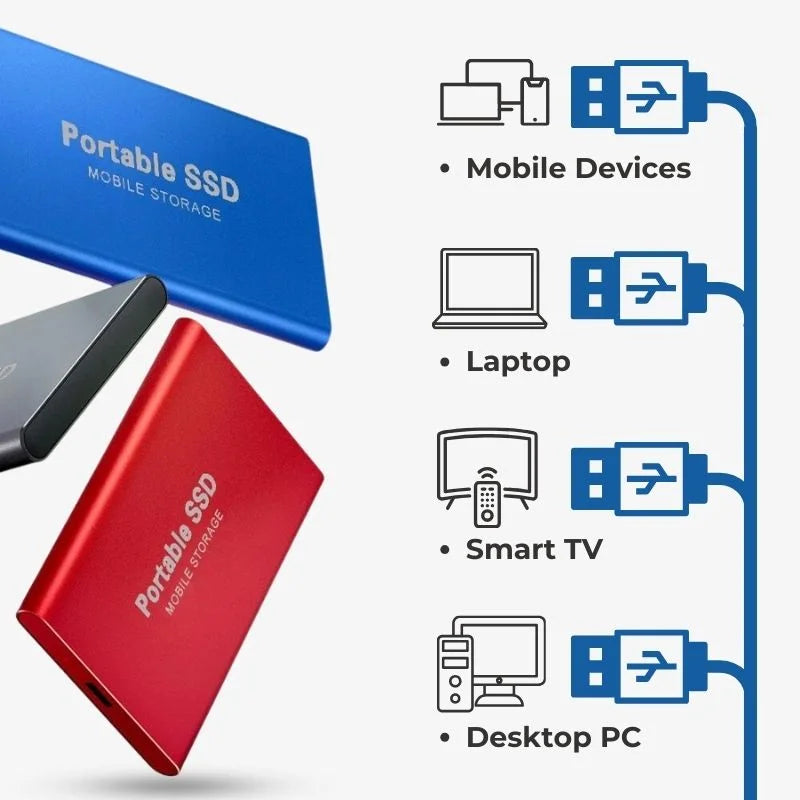 BowLift | Portable External SSD – Ultra Fast SSD External Hard Drive with USB 3.1 for Secure Data Storage