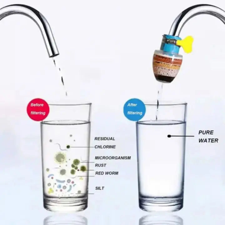 BowLift |  Faucet Filter – Effective Filtration & Cleanliness