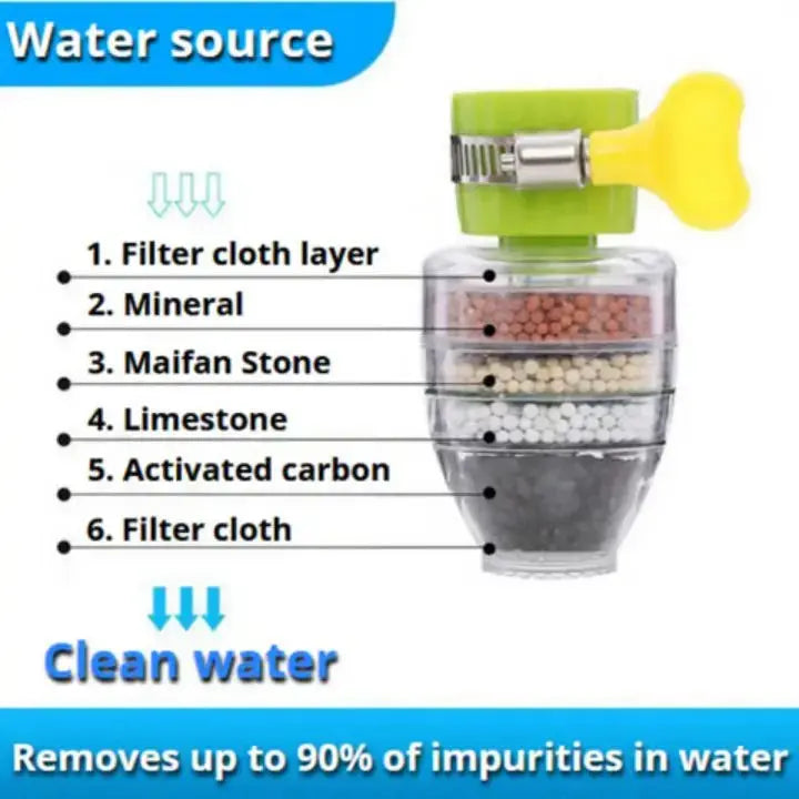 BowLift |  Faucet Filter – Effective Filtration & Cleanliness