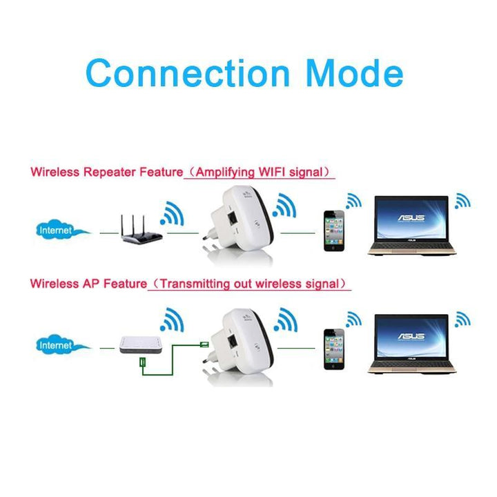 BowLift | WiFi Repeater Amplifier WiFi Extender 300Mbps Wireless Wi Fi Range Extender Wi Fi Signal Amplifier Booster 802.11N Access point