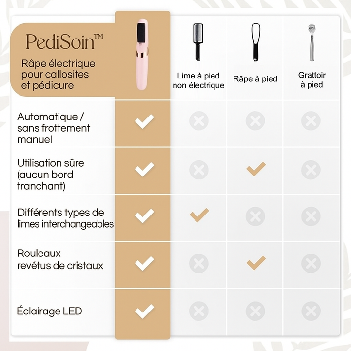 BowLift | PediSoin | Soft and Silky Feet